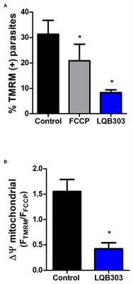 The Potent Trypanocidal Effect of LQB303, a Novel Redox-Active Phenyl-Tert-Butyl-Nitrone Derivate That Causes Mitochondrial Collapse in Trypanosoma cruzi